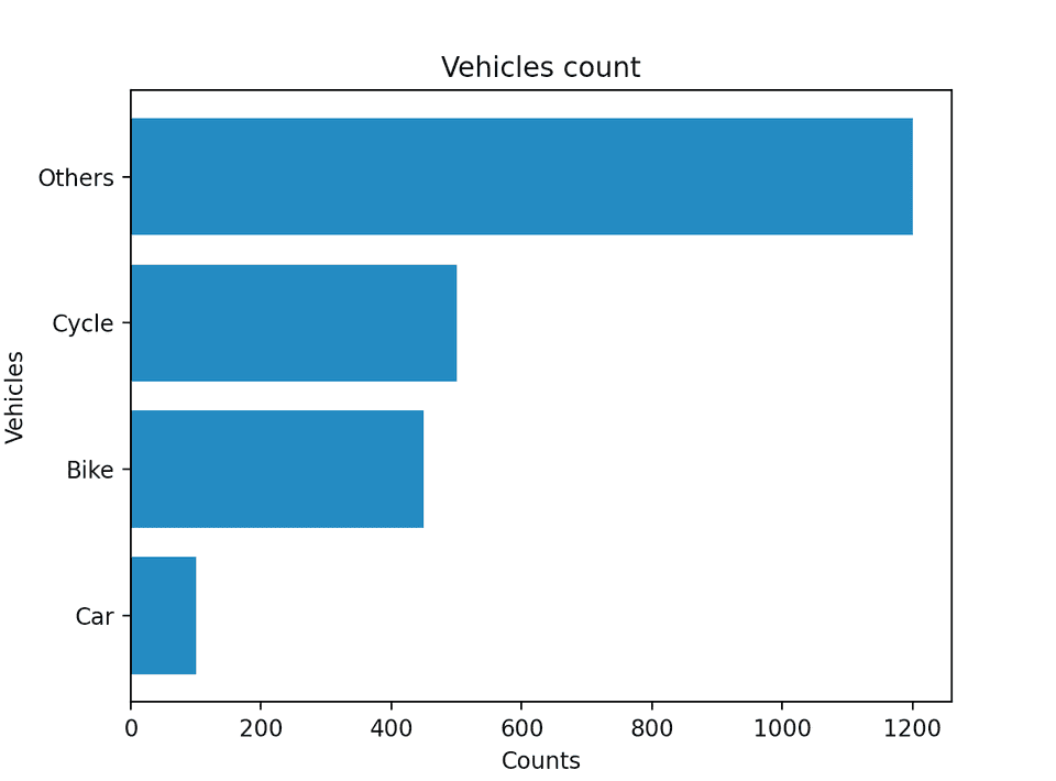 Python horizontal histogram