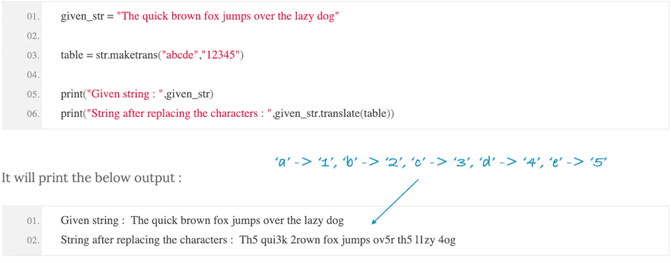 python translate method