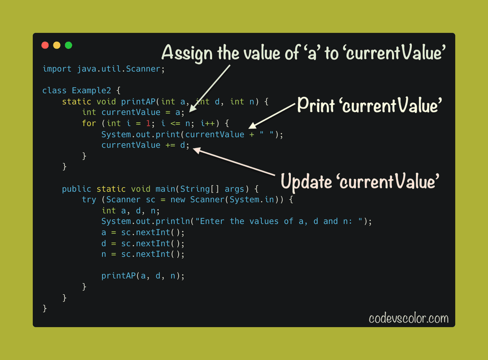 Java program to print the Arithmetic progression