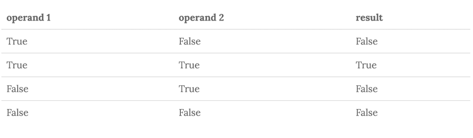 python logical operations