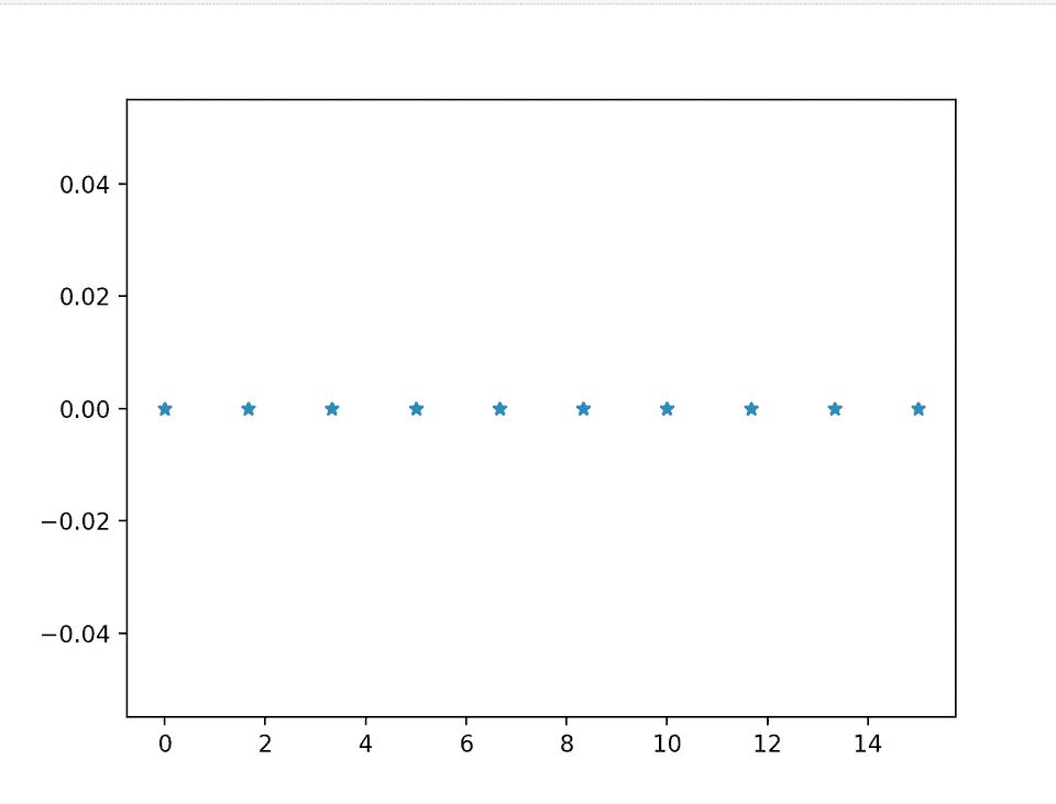 numpy linspace example