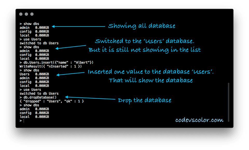 Drop a database in MongoDB