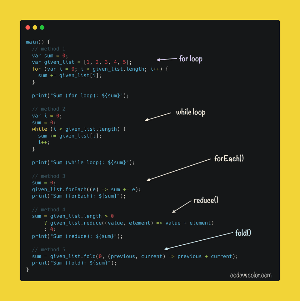 Dart find list elements