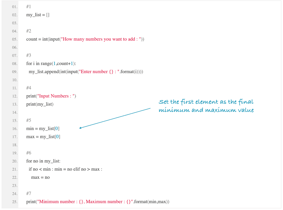 python find maximum minimum list element