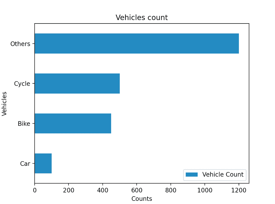 Python horizontal histogram with pandas