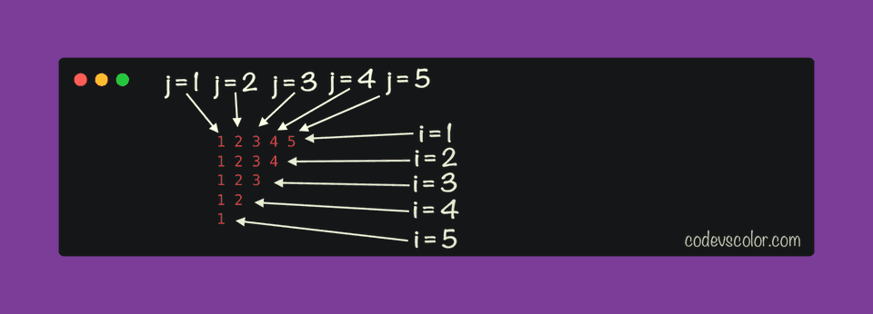 Python print inverted right-angle triangle